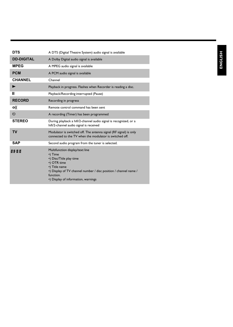 Philips Magnavox MDV630R User Manual | Page 9 / 88
