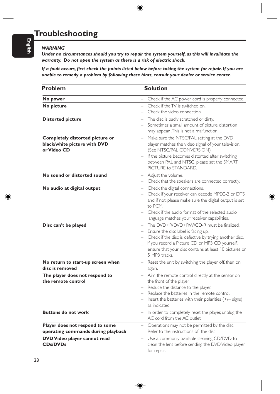 Troubleshooting, Problem solution | Philips Magnavox 423 User Manual | Page 28 / 29