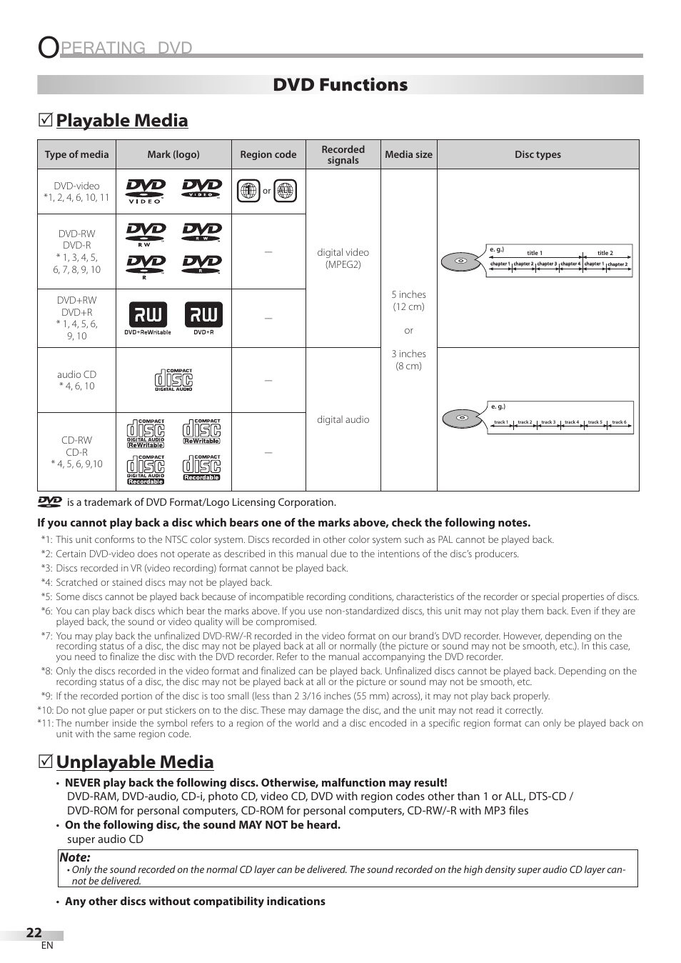 Perating dvd, Playable media, Unplayable media | 5dvd functions | Philips Magnavox CD130MW8 User Manual | Page 22 / 90