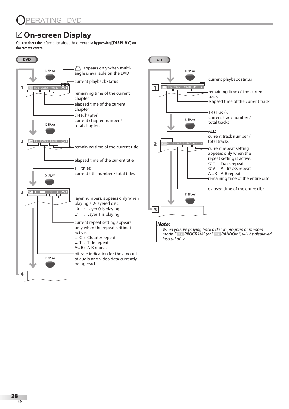 Perating dvd, On-screen display | Philips Magnavox CD130MW8 User Manual | Page 28 / 90