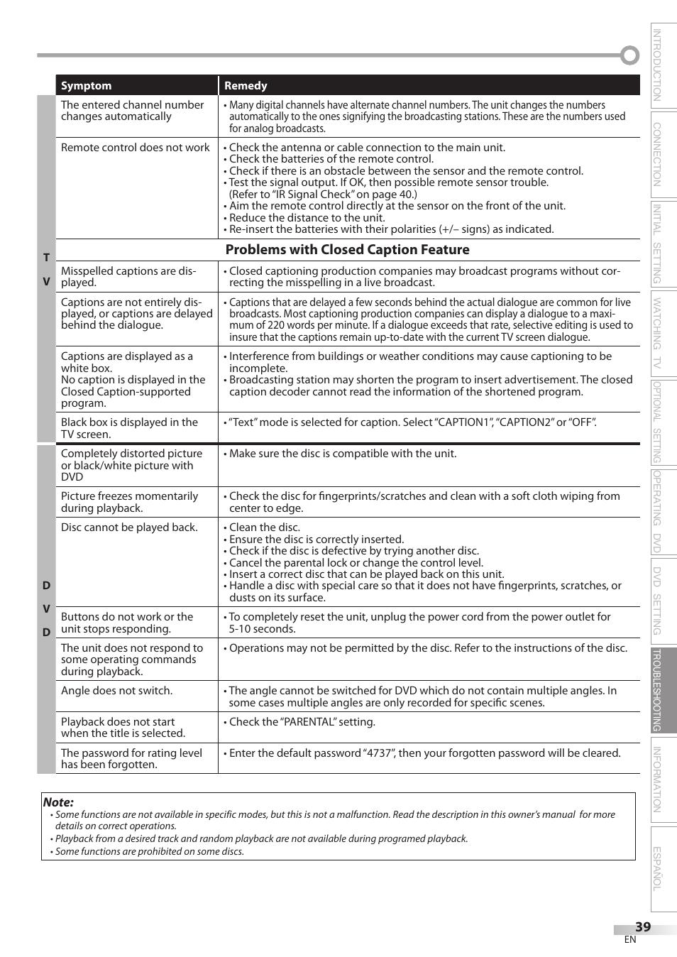 Philips Magnavox CD130MW8 User Manual | Page 39 / 90