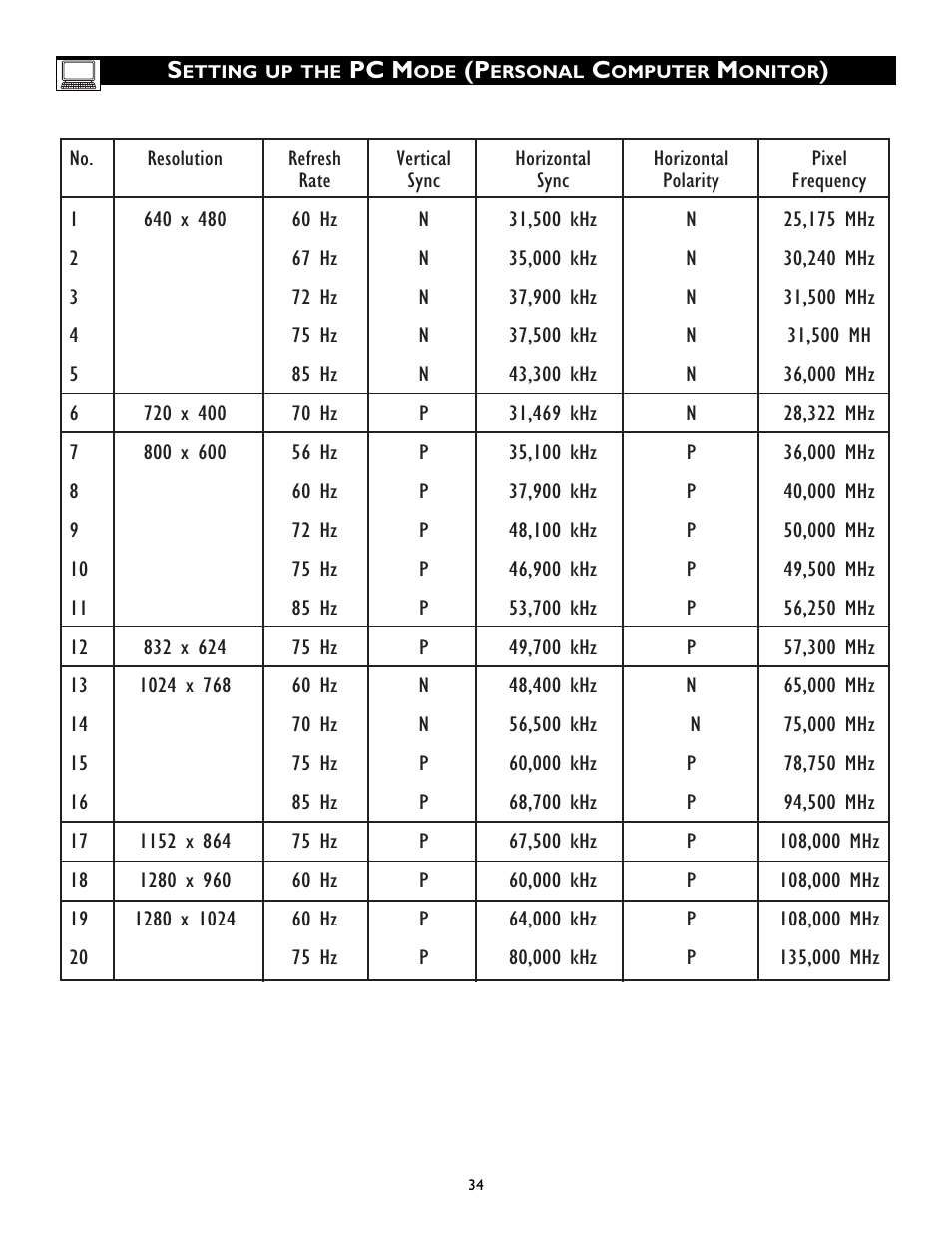 Philips Magnavox 15MF200V/37 User Manual | Page 34 / 40