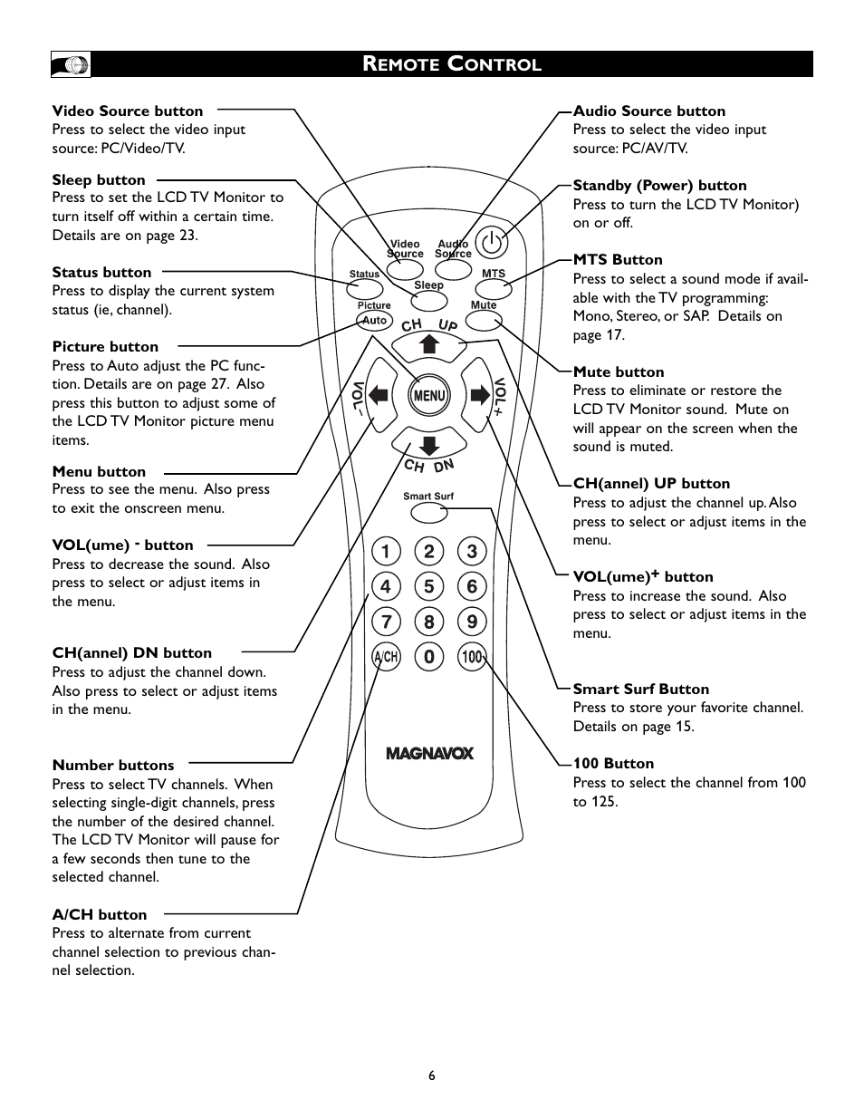 Philips Magnavox 15MF200V/37 User Manual | Page 6 / 40