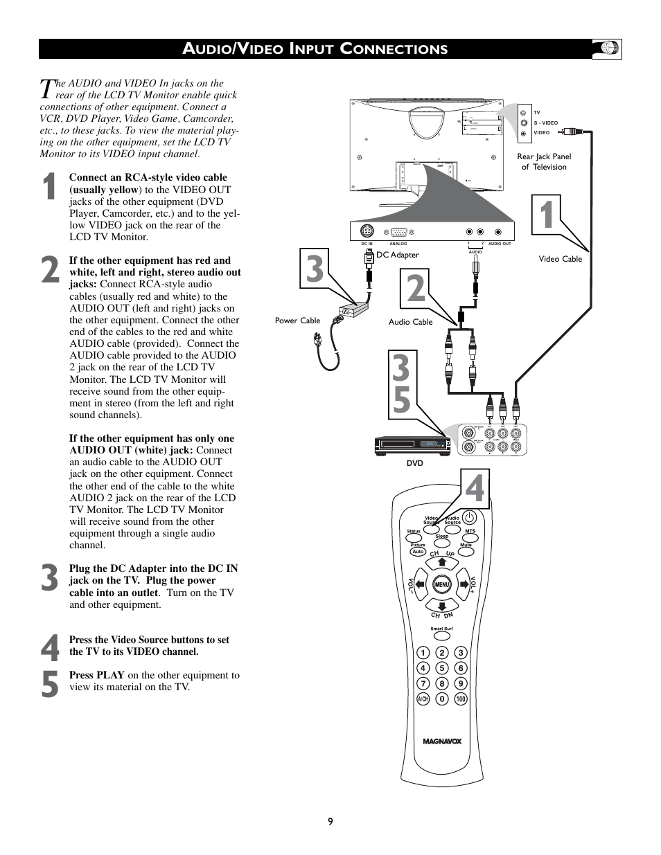 Philips Magnavox 15MF200V/37 User Manual | Page 9 / 40