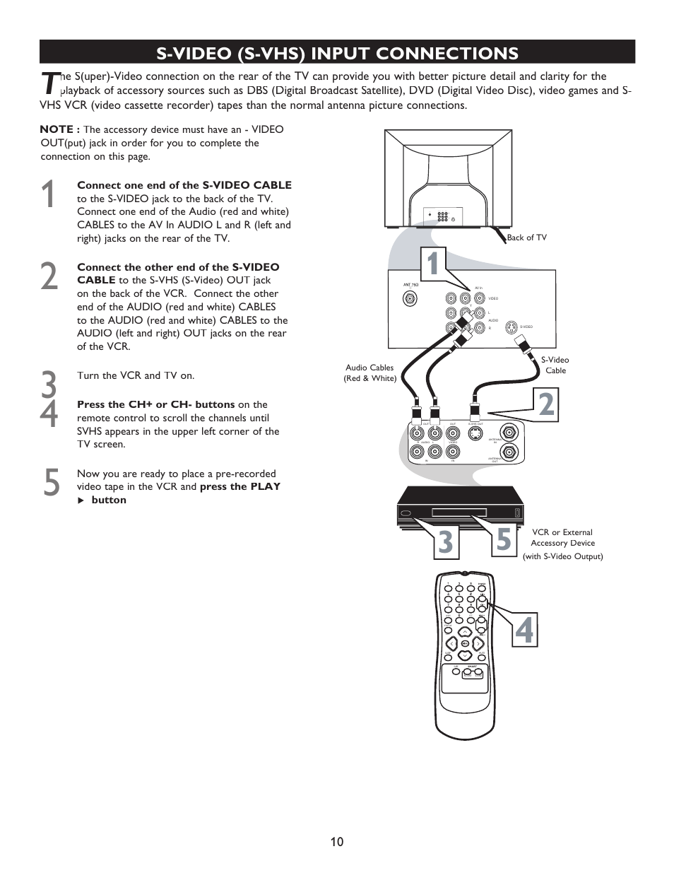 S-video (s-vhs) input connections | Philips Magnavox 20MT4405 User Manual | Page 10 / 34