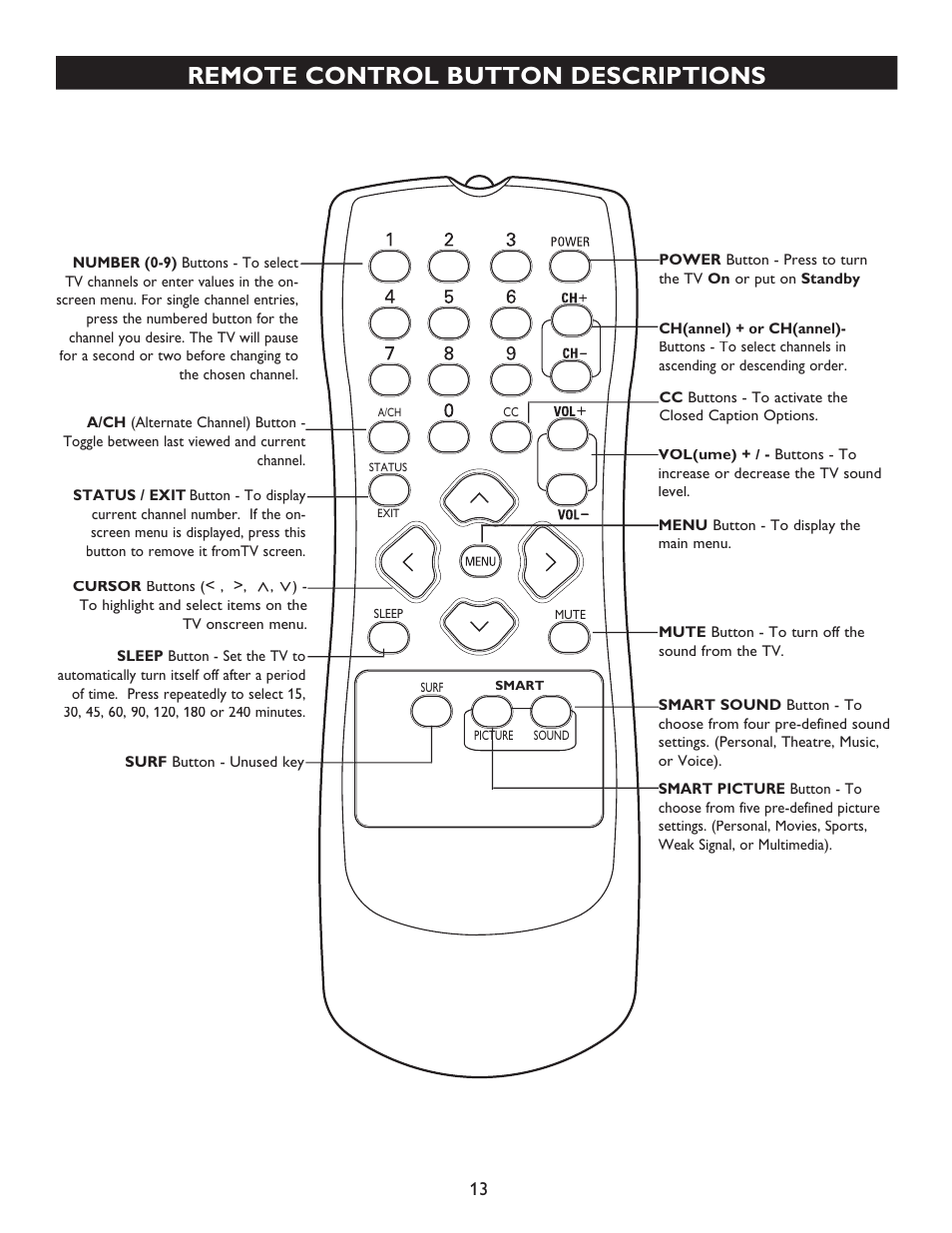 Remote control button descriptions | Philips Magnavox 20MT4405 User Manual | Page 13 / 34