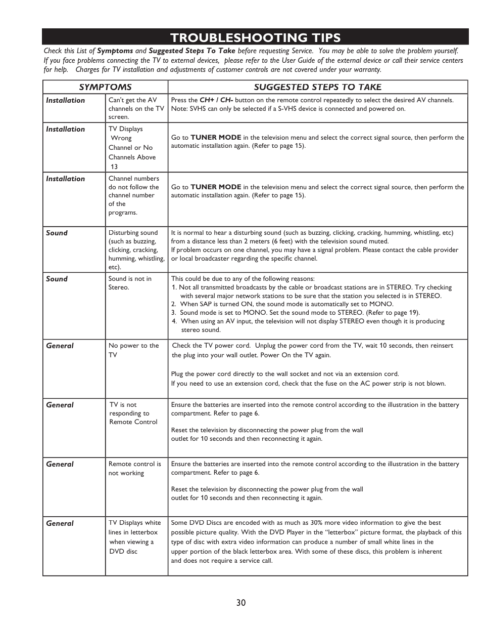 Troubleshooting tips | Philips Magnavox 20MT4405 User Manual | Page 30 / 34