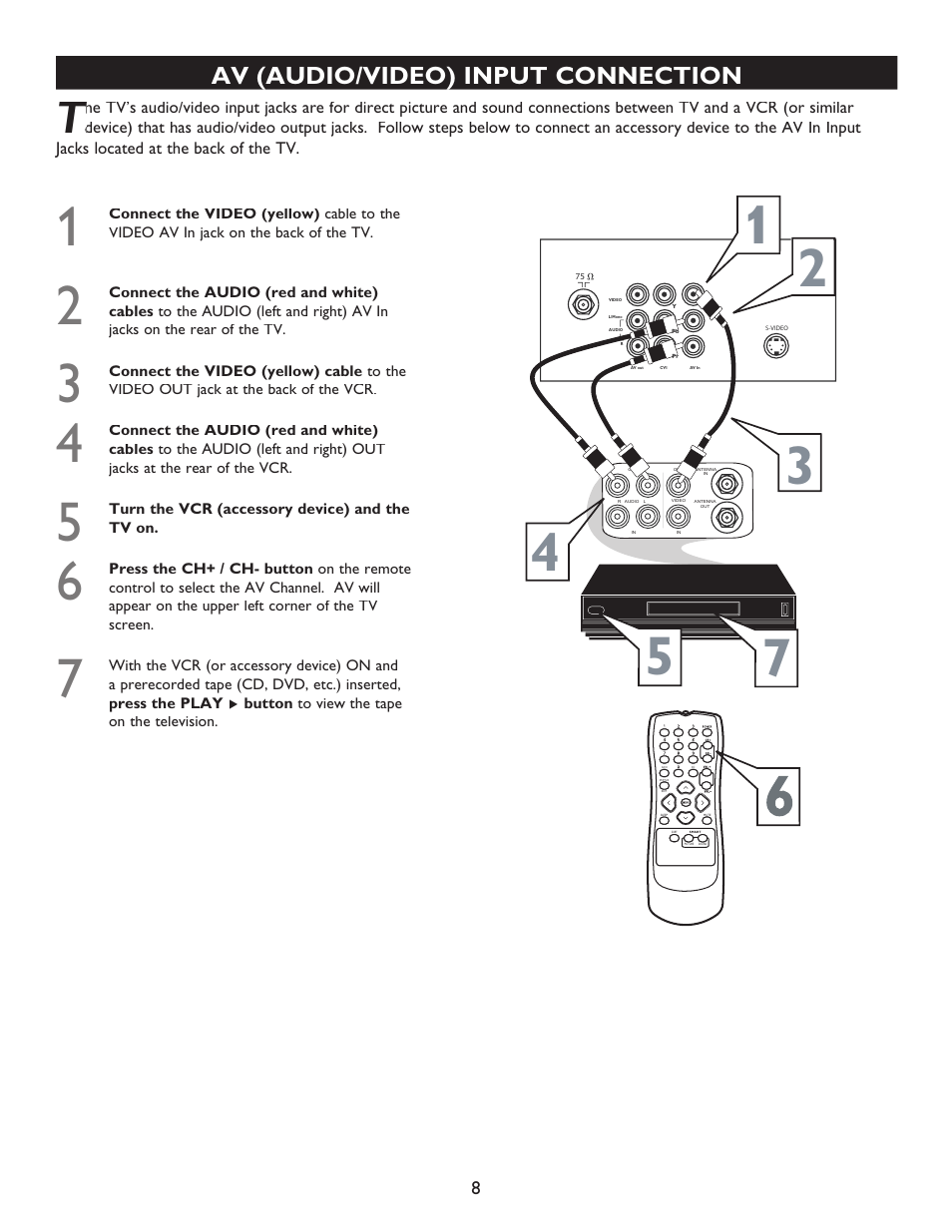 Av (audio/video) input connection | Philips Magnavox 20MT4405 User Manual | Page 8 / 34