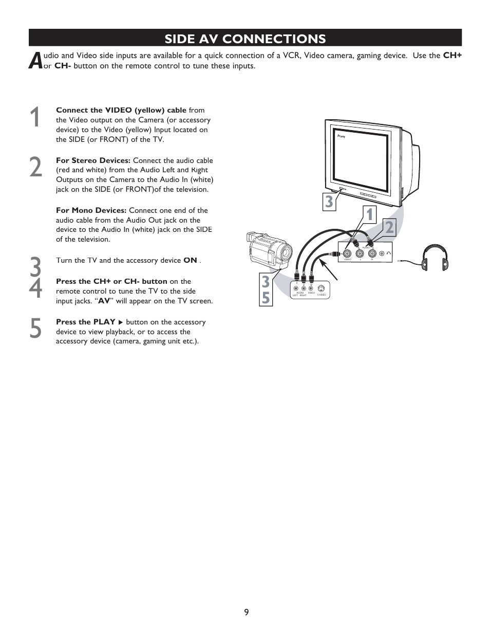 Side av connections | Philips Magnavox 20MT4405 User Manual | Page 9 / 34