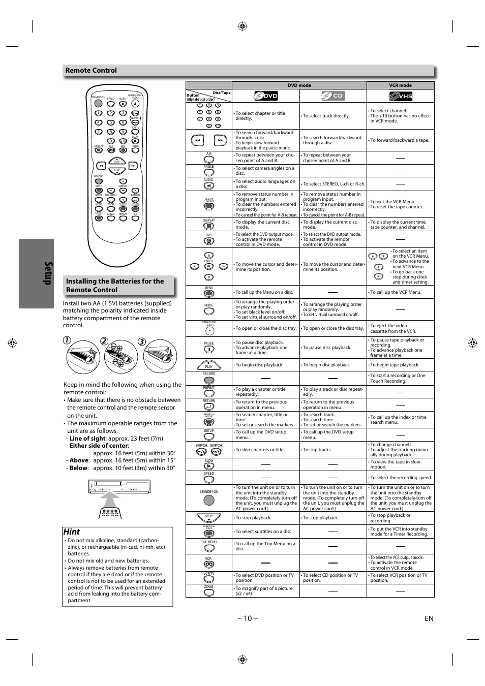 Setu p, Hint, Installing the batteries for the remote control | Remote control | Philips Magnavox DVD/CD Player with Video Cassette Recorder CMWD2206 A User Manual | Page 10 / 26