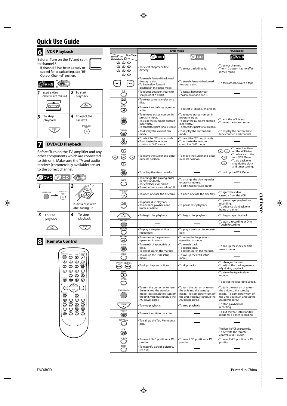 Quick use guide, Cut e e cut he re, Vcr playback | Remote control, Dvd/cd playback, Before: turn on the tv and set it to channel 3, Printed in china e8c6bcd | Philips Magnavox DVD/CD Player with Video Cassette Recorder CMWD2206 A User Manual | Page 26 / 26