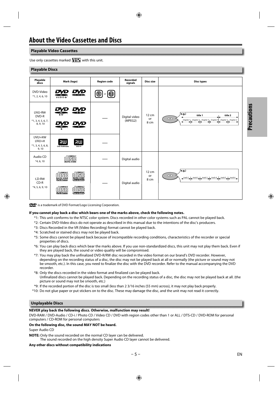 About the video cassettes and discs, Precaut ions | Philips Magnavox DVD/CD Player with Video Cassette Recorder CMWD2206 A User Manual | Page 5 / 26