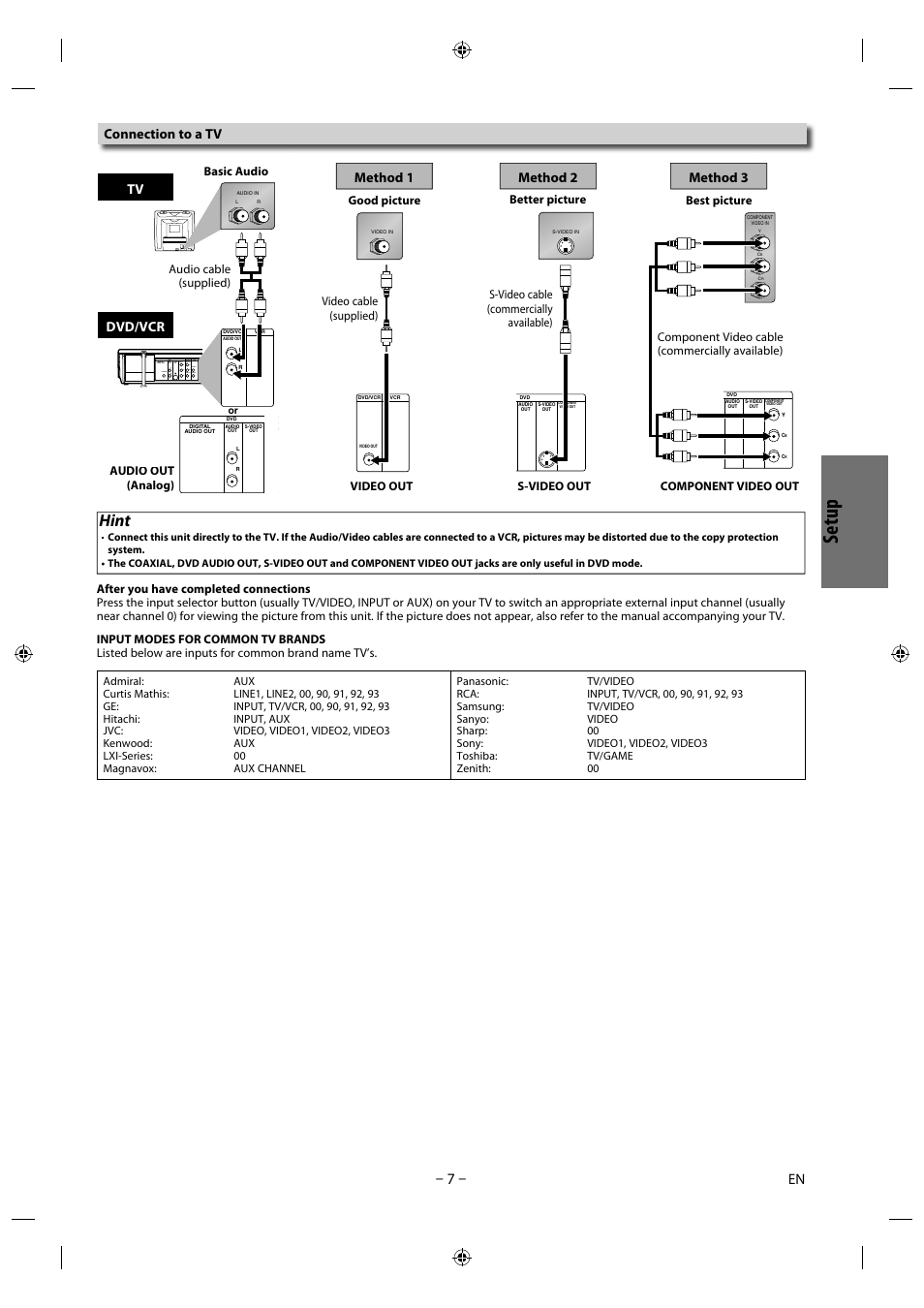 Setu p, Hint, Tv method 1 | Method 2 method 3, Dvd/vcr connection to a tv | Philips Magnavox DVD/CD Player with Video Cassette Recorder CMWD2206 A User Manual | Page 7 / 26