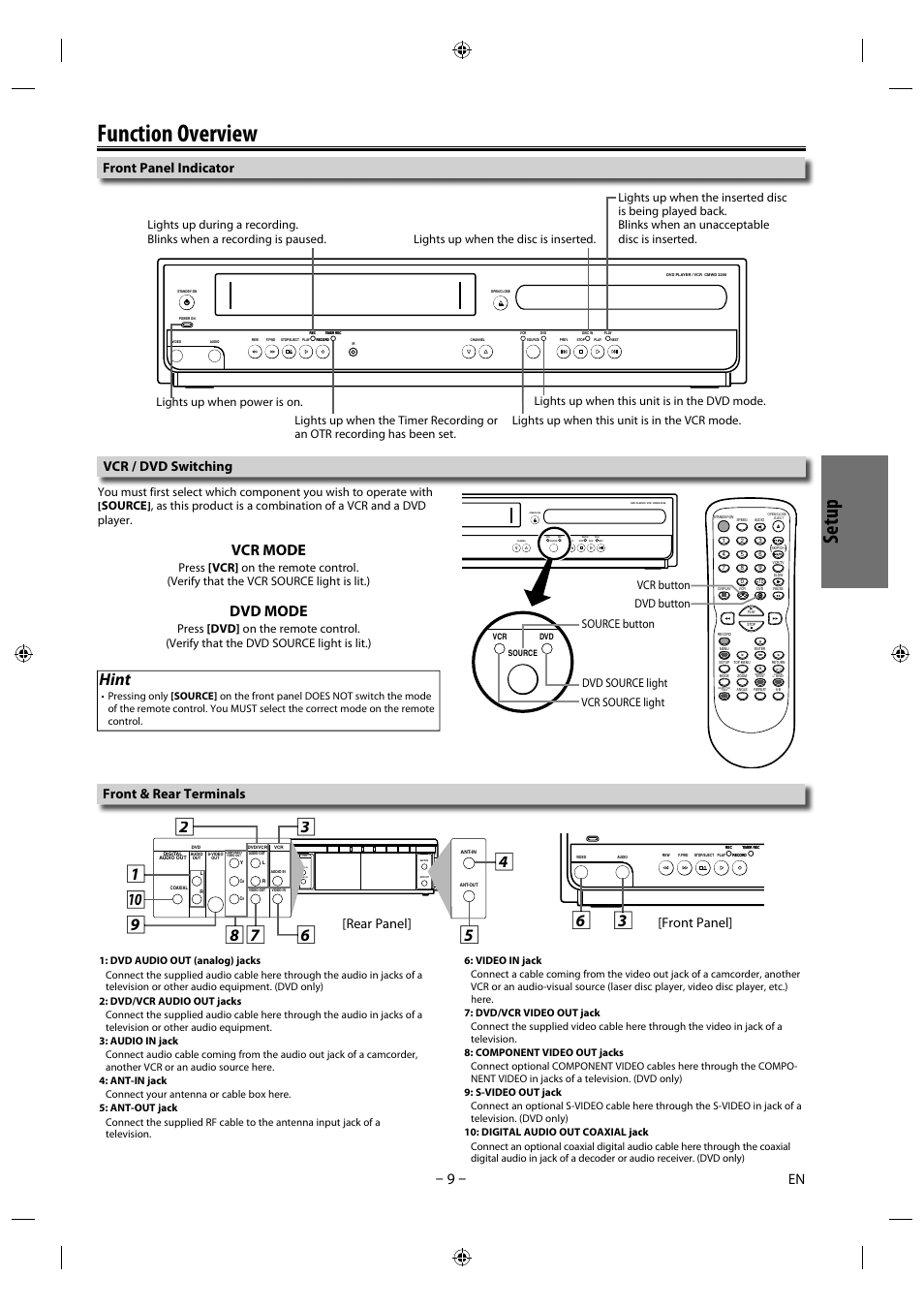 Function overview, Setu p, Hint | Vcr mode, Dvd mode, Vcr / dvd switching front panel indicator, Front & rear terminals, Component video out, Rear panel] [front panel, Lights up when the disc is inserted | Philips Magnavox DVD/CD Player with Video Cassette Recorder CMWD2206 A User Manual | Page 9 / 26