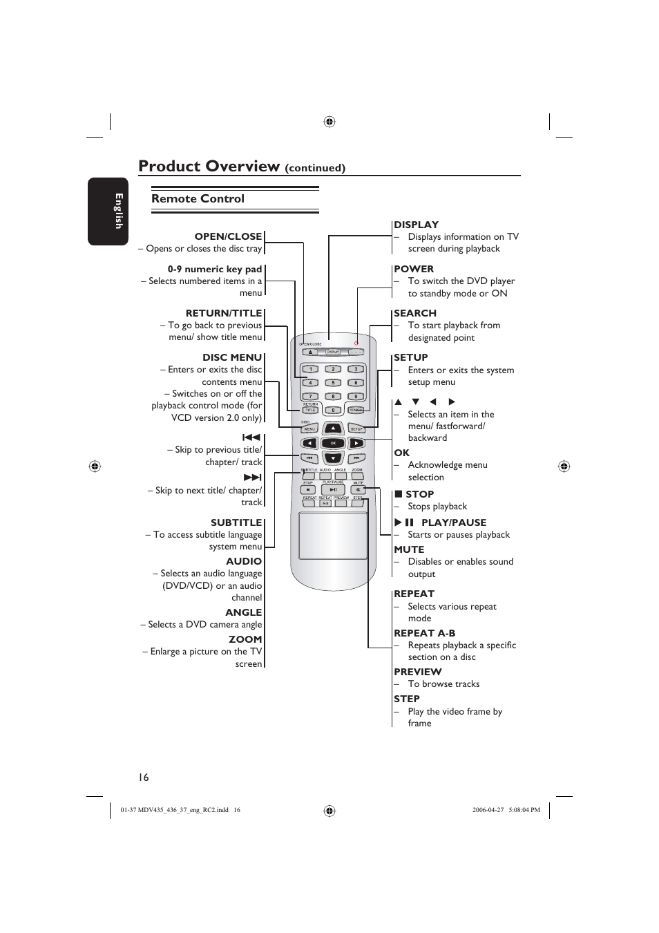 Product overview | Philips Magnavox mdv436 User Manual | Page 16 / 37