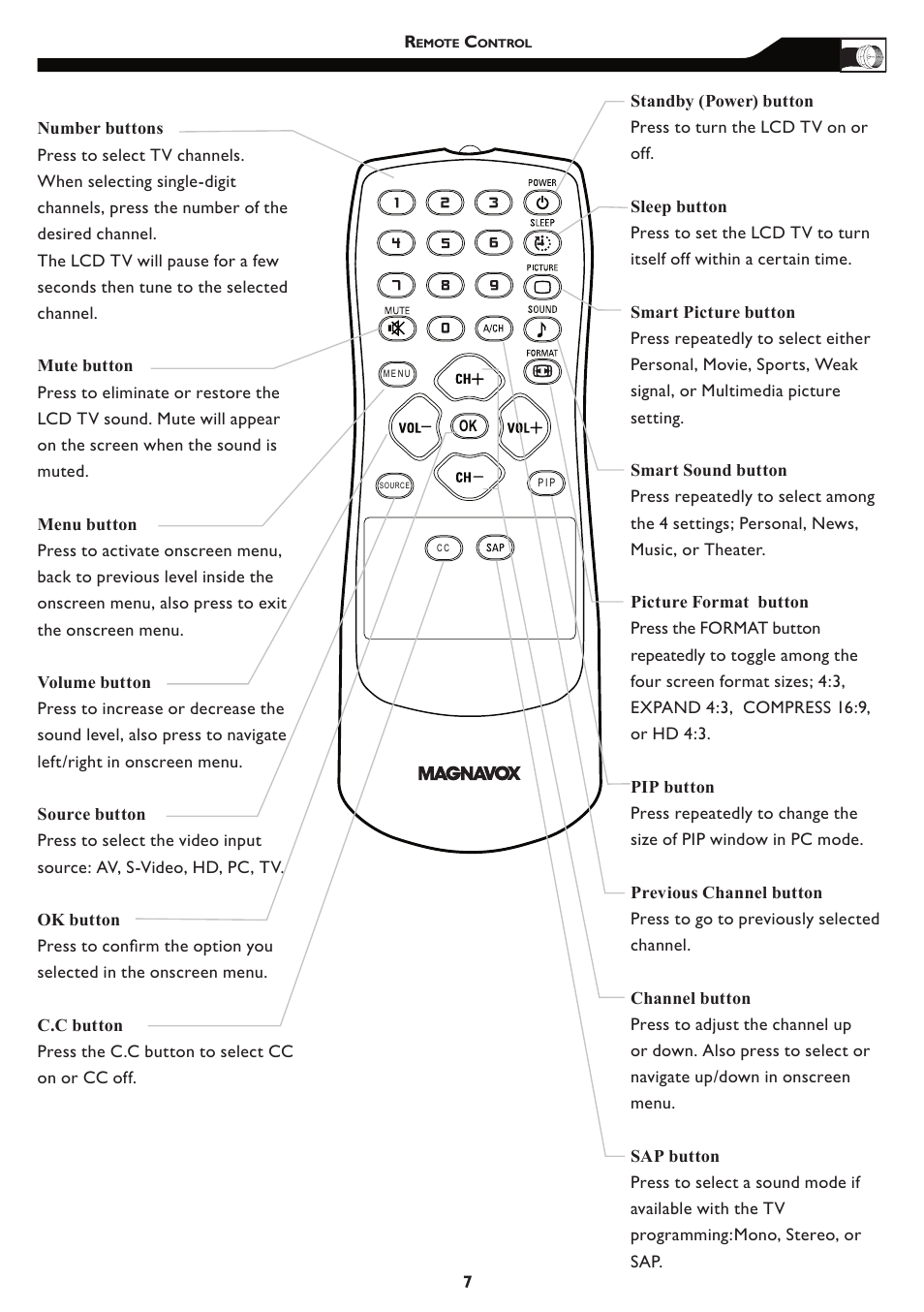 Philips Magnavox 15MF/20MF User Manual | Page 7 / 38