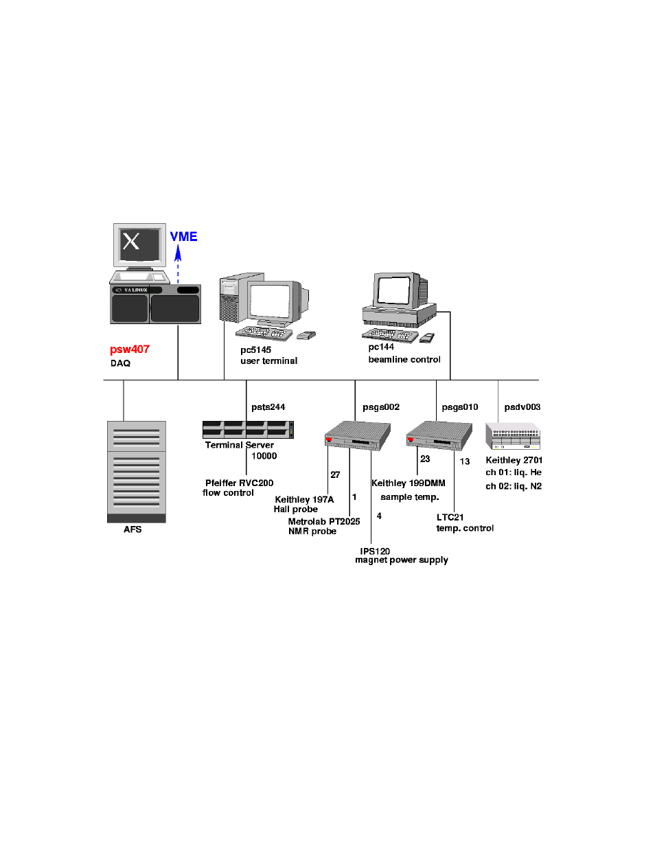 Midas Consoles SR35 User Manual | 14 pages