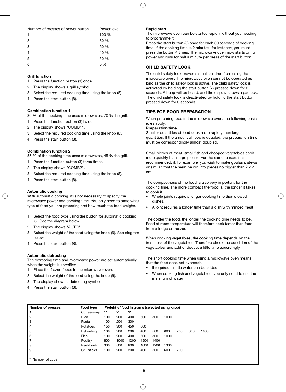 Melissa 753-087 User Manual | Page 19 / 31
