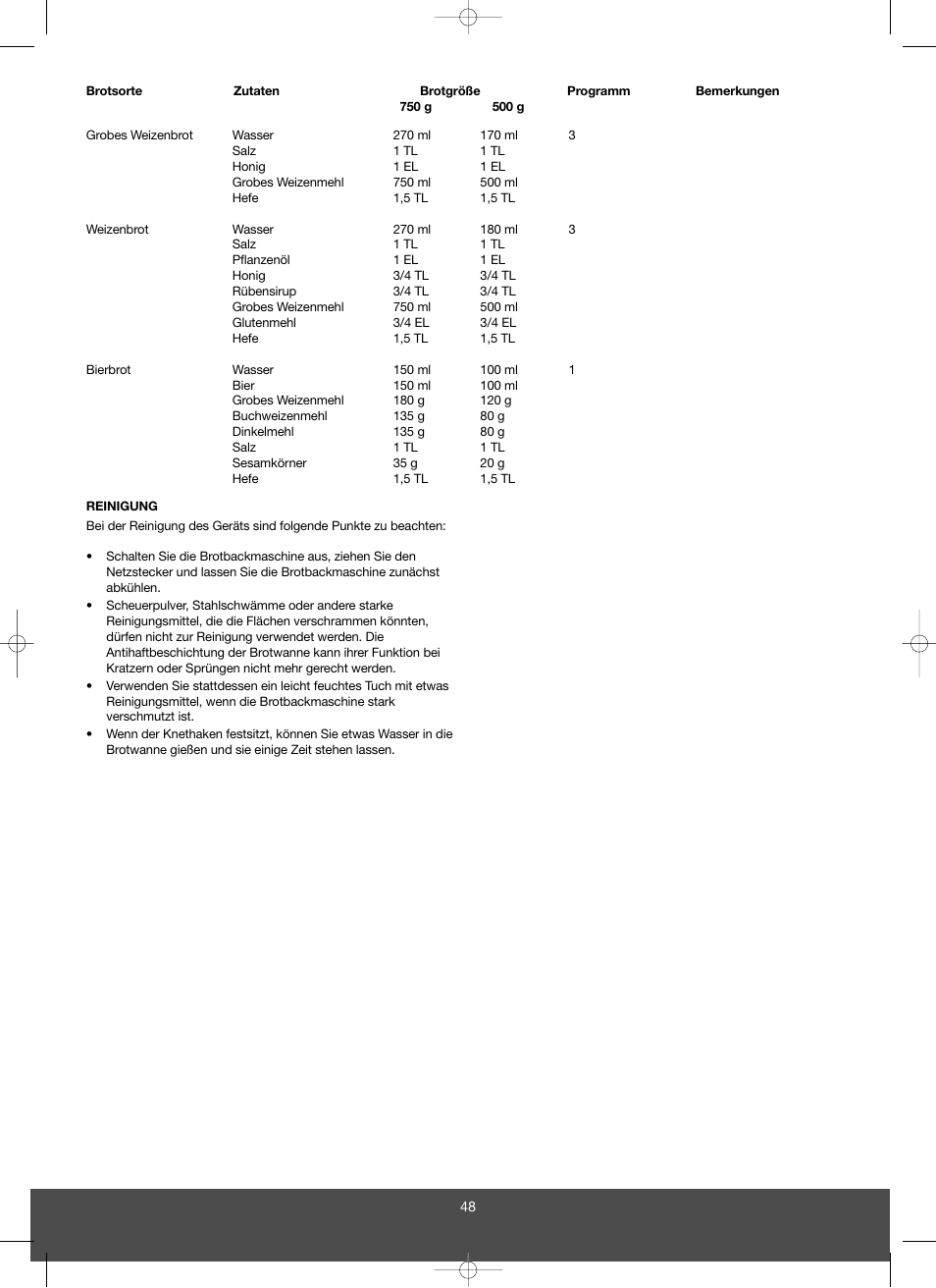 Melissa 643-043 User Manual | Page 48 / 67
