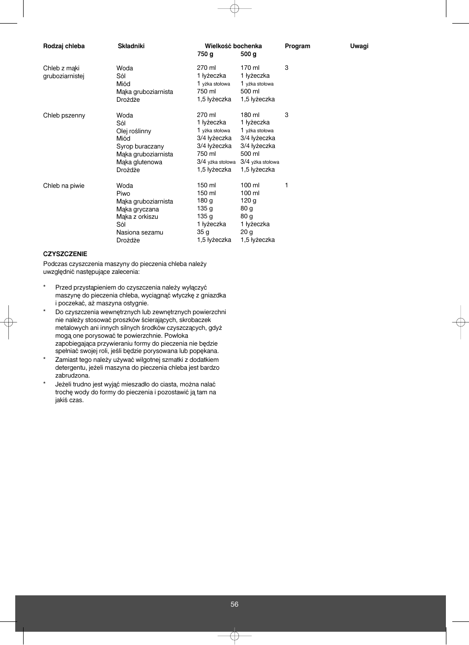 Melissa 643-043 User Manual | Page 56 / 67