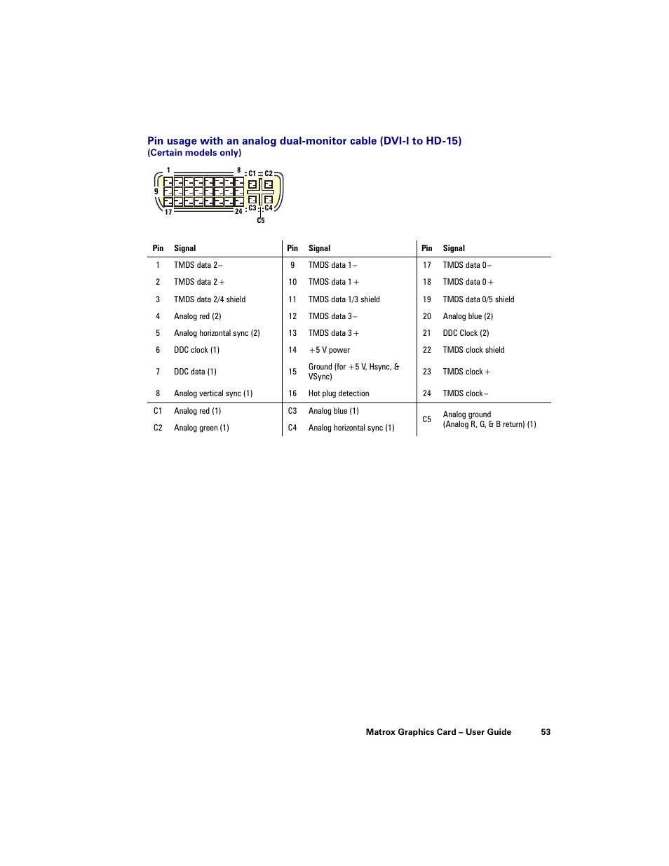 Matrox Electronic Systems LE G450 User Manual | Page 53 / 67