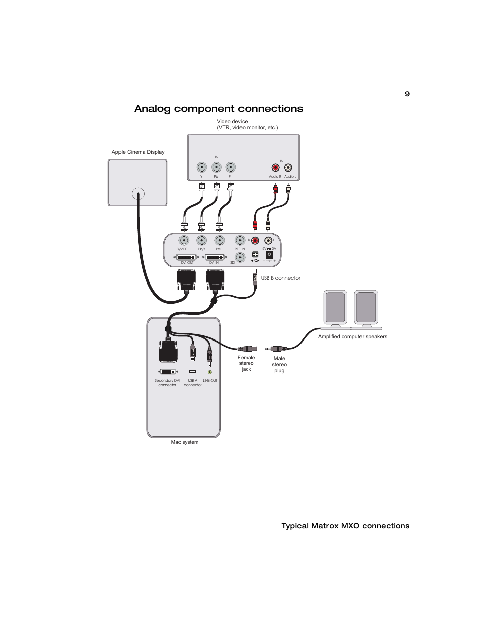 Analog component connections, Typical matrox mxo connections | Matrox Electronic Systems Matrox MXO User Manual | Page 17 / 44