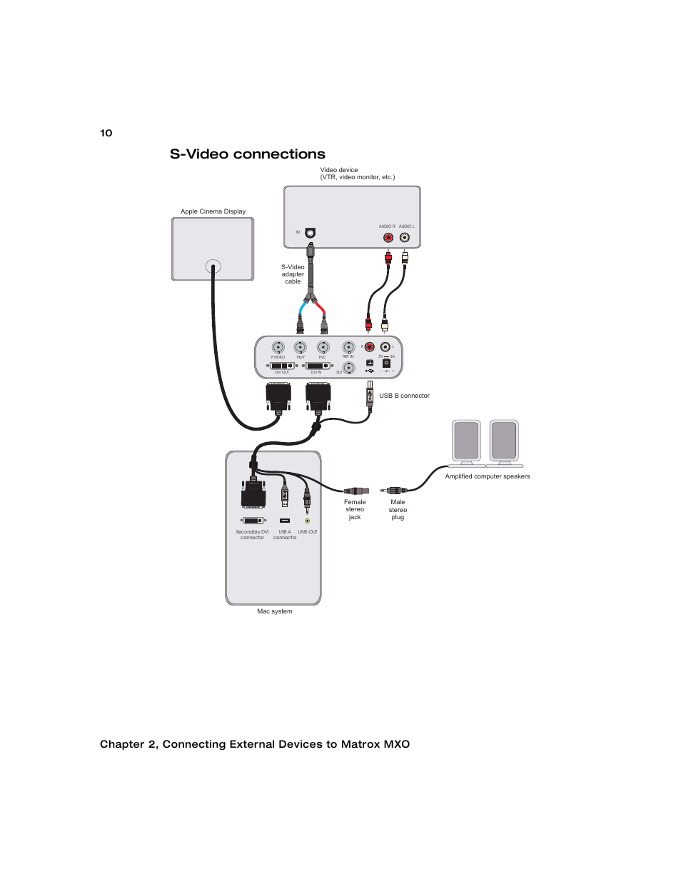 S-video connections | Matrox Electronic Systems Matrox MXO User Manual | Page 18 / 44