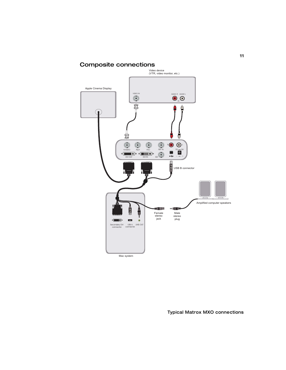 Composite connections, Typical matrox mxo connections | Matrox Electronic Systems Matrox MXO User Manual | Page 19 / 44