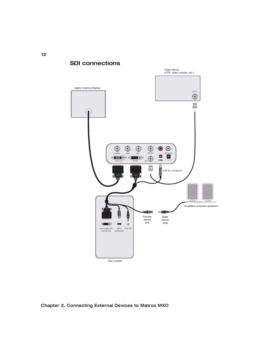 Sdi connections | Matrox Electronic Systems Matrox MXO User Manual | Page 20 / 44