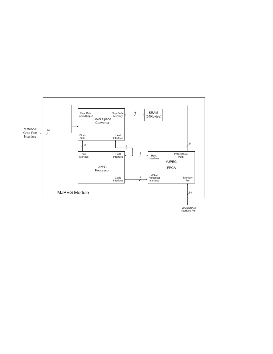 Matrox meteor-ii mjpeg module, Mjpeg module, Matrox meteor-ii boards 15 | Matrox Electronic Systems II User Manual | Page 15 / 136