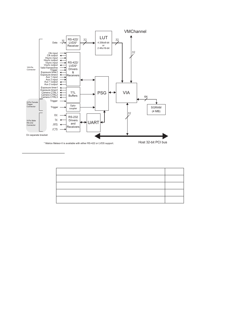 Via vmchannel psg uart | Matrox Electronic Systems II User Manual | Page 65 / 136