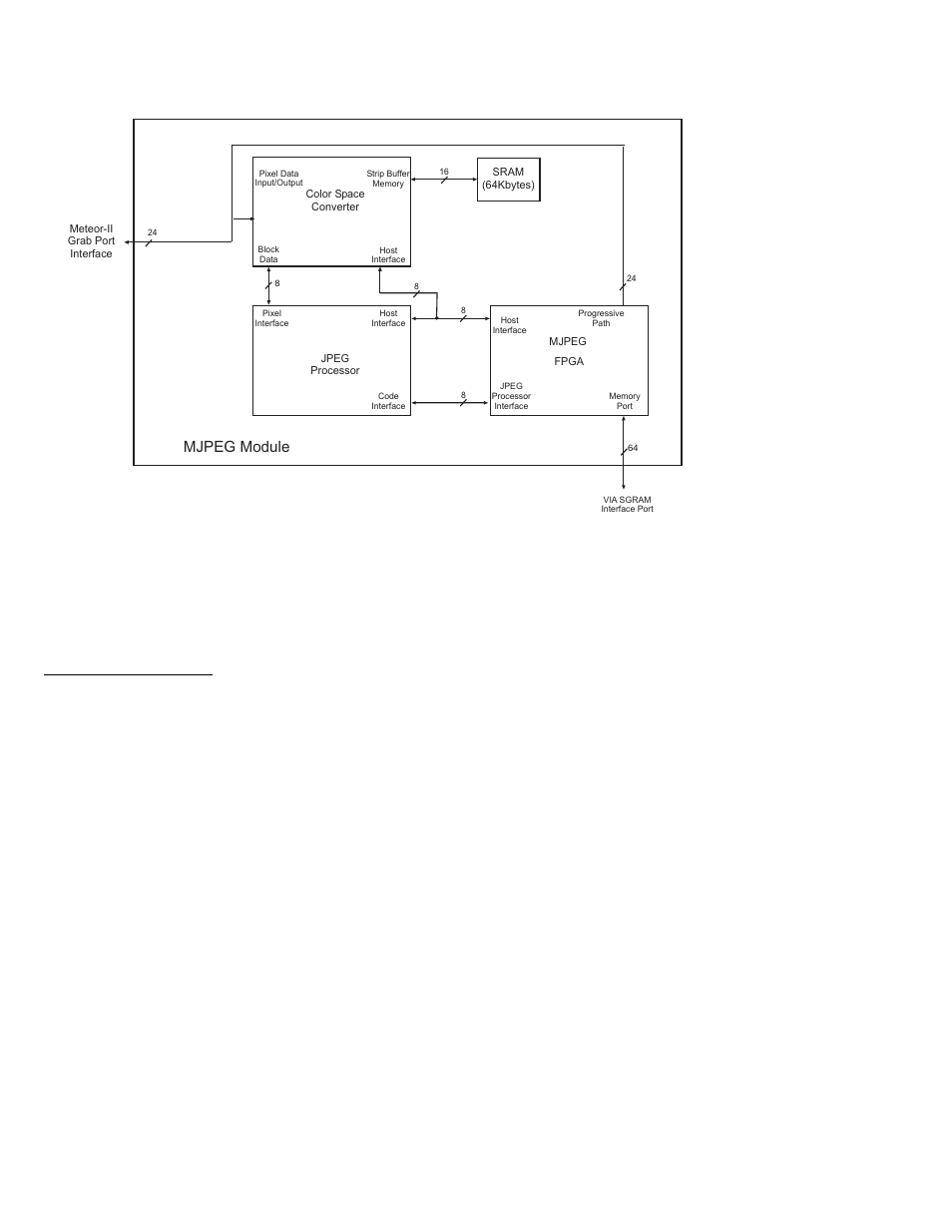 Mjpeg module | Matrox Electronic Systems II User Manual | Page 72 / 136