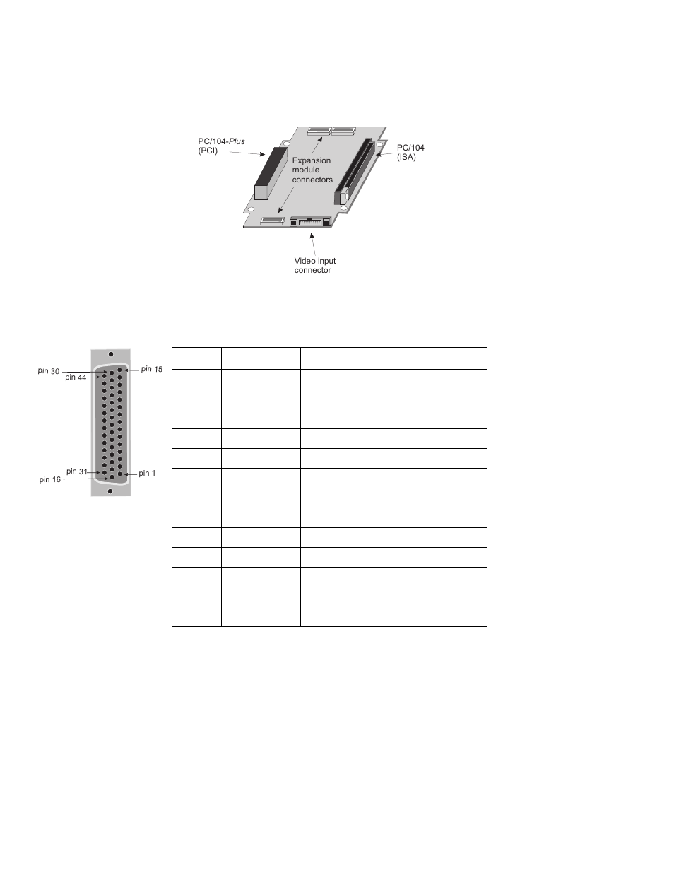 Video input connector on the pci form factor | Matrox Electronic Systems II User Manual | Page 96 / 136