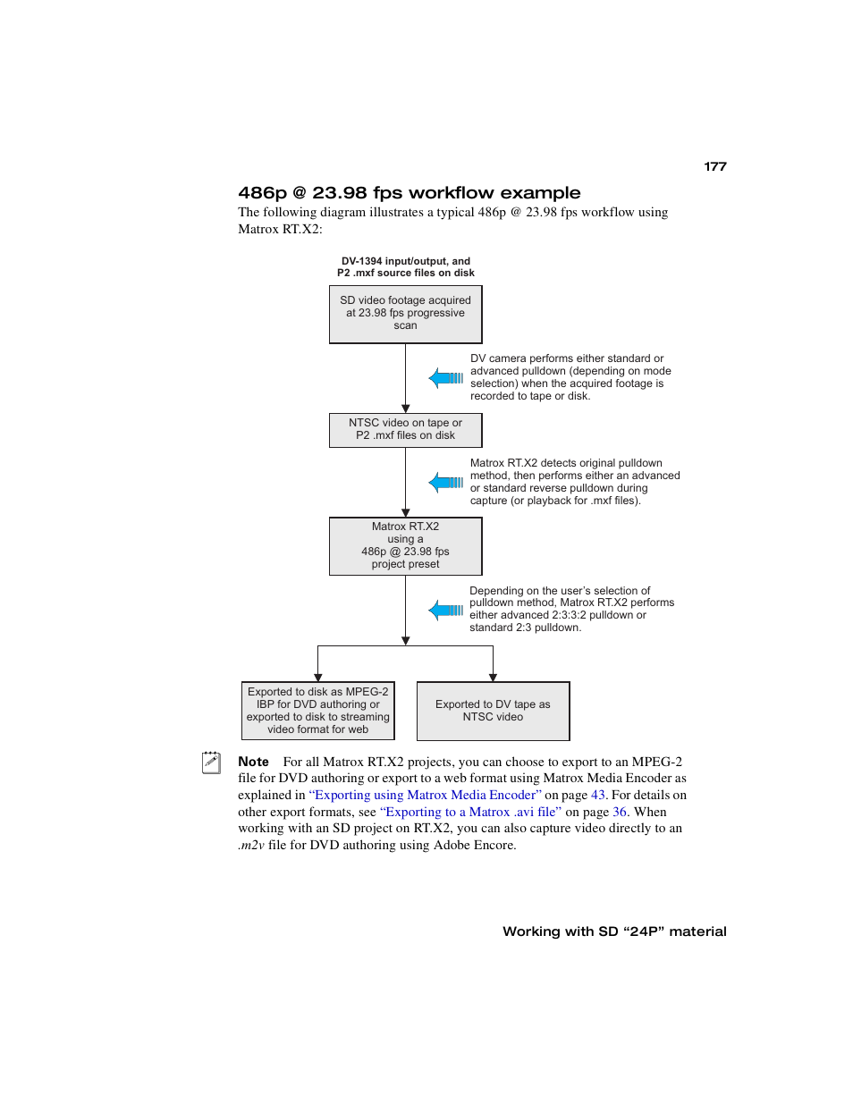 486p @ 23.98 fps workflow example | Matrox Electronic Systems Matrox RT.X2 User Manual | Page 185 / 224