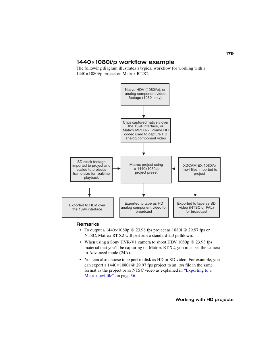 1440°1080i/p workflow example, 1440 ×1080i/p workflow example | Matrox Electronic Systems Matrox RT.X2 User Manual | Page 187 / 224