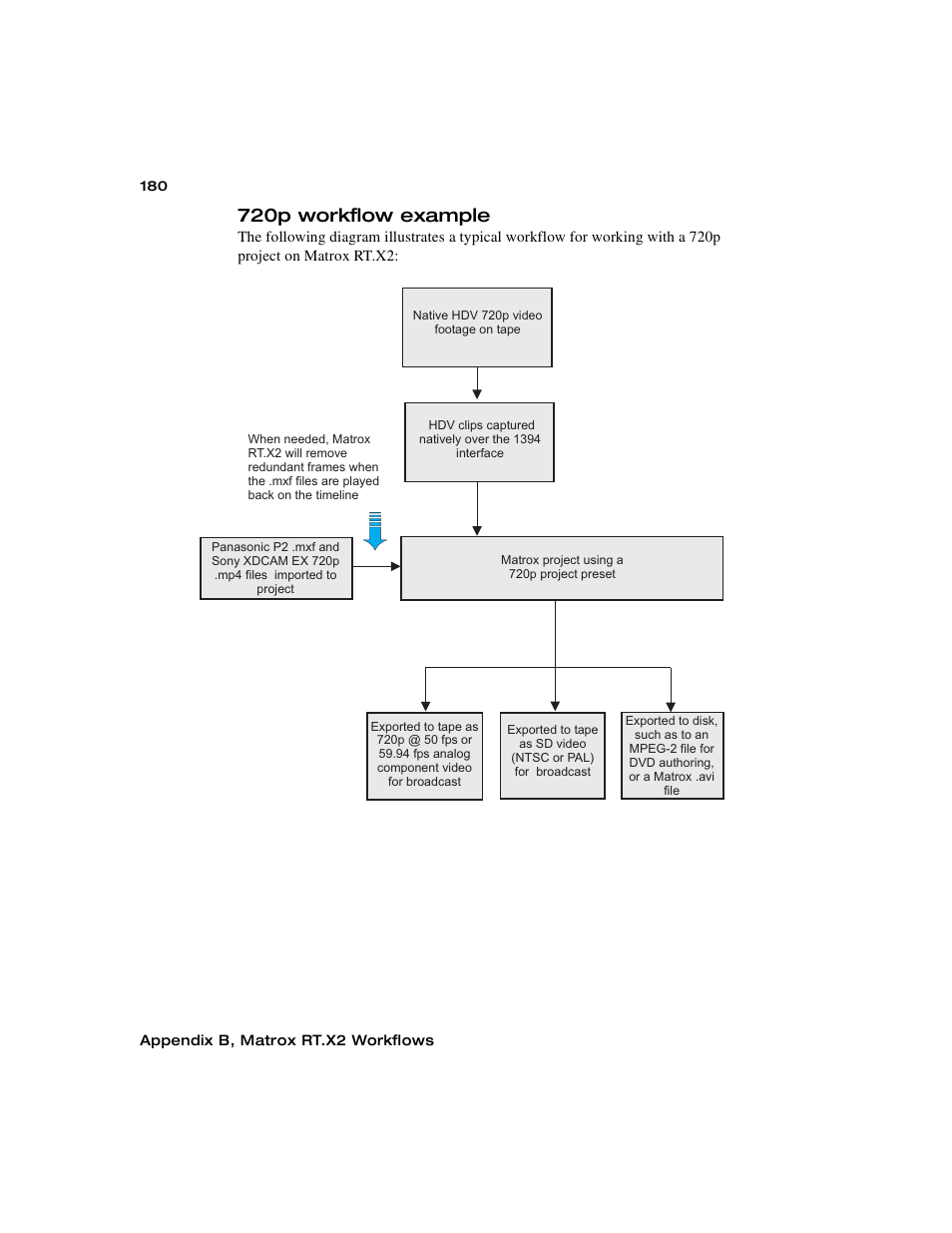 720p workflow example | Matrox Electronic Systems Matrox RT.X2 User Manual | Page 188 / 224
