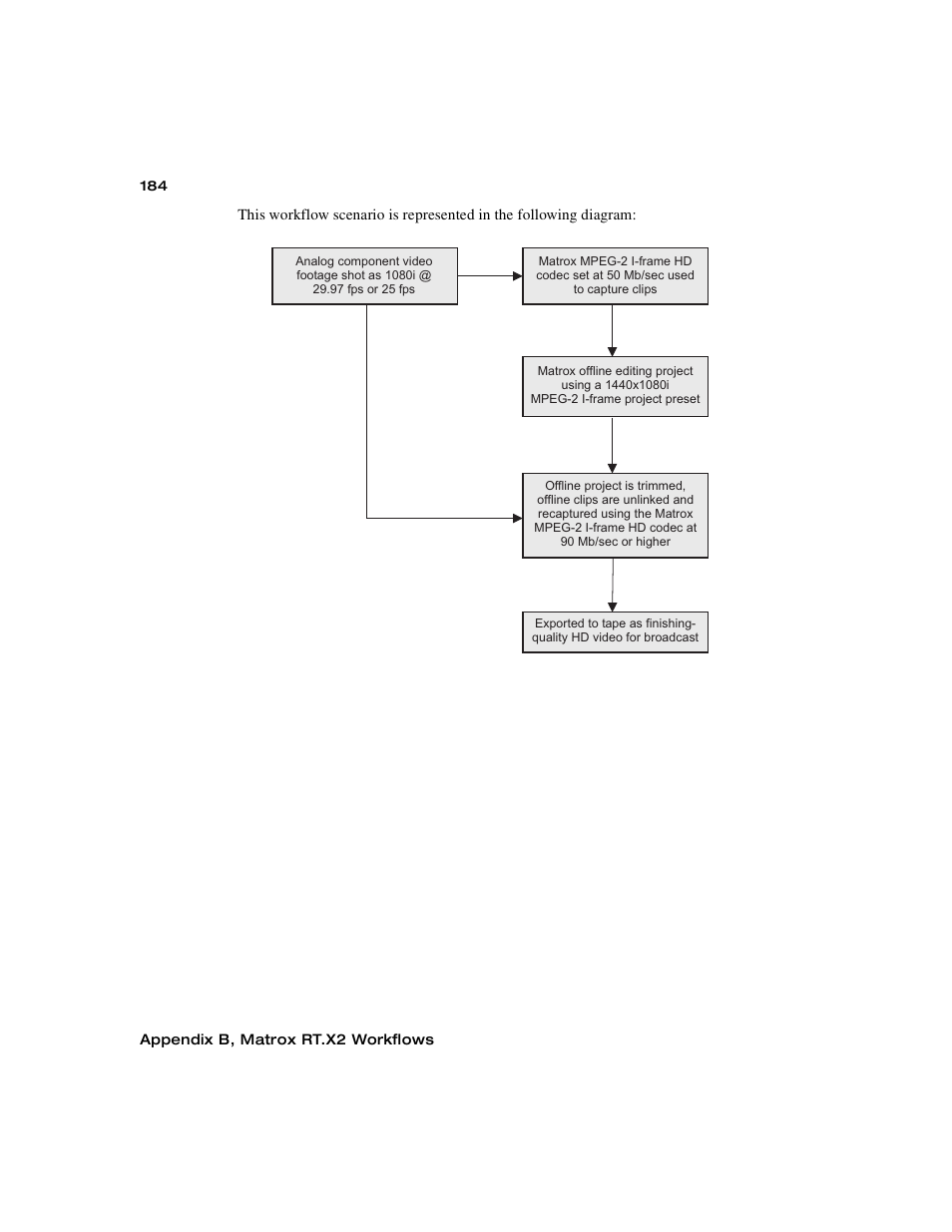 Matrox Electronic Systems Matrox RT.X2 User Manual | Page 192 / 224
