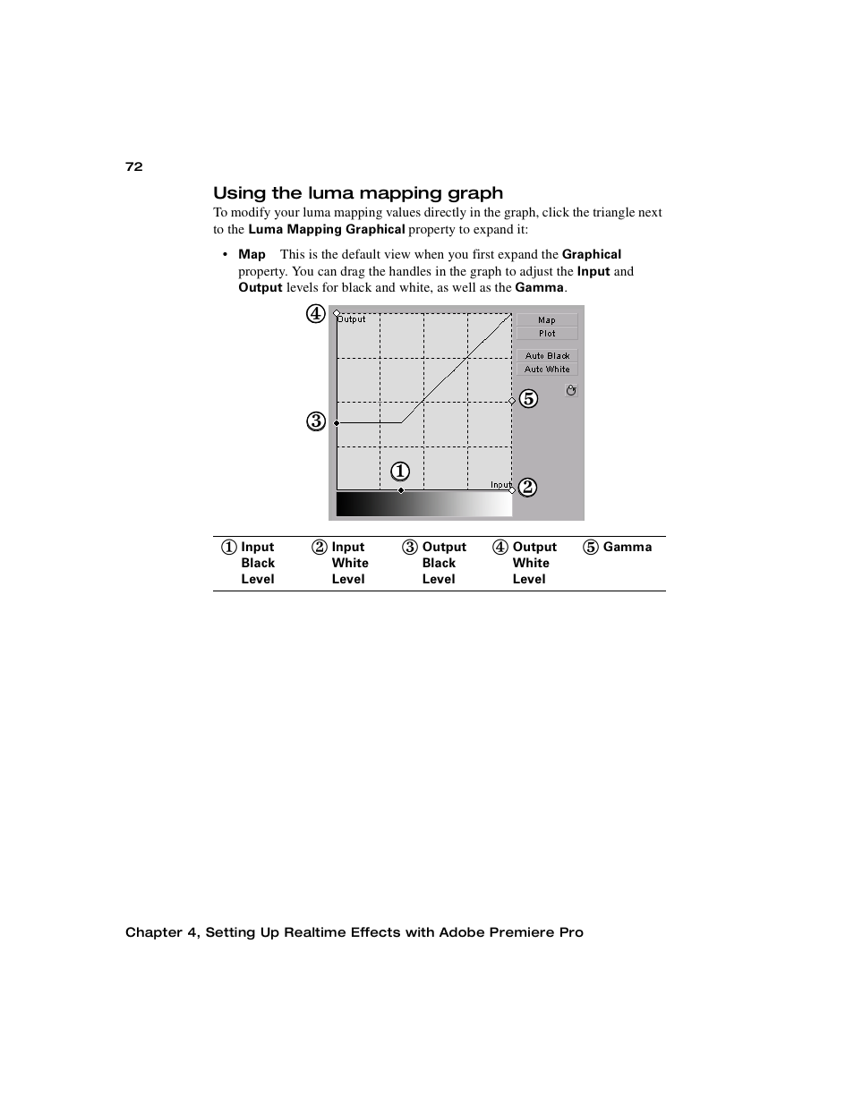 Using the luma mapping graph | Matrox Electronic Systems Matrox RT.X2 User Manual | Page 80 / 224