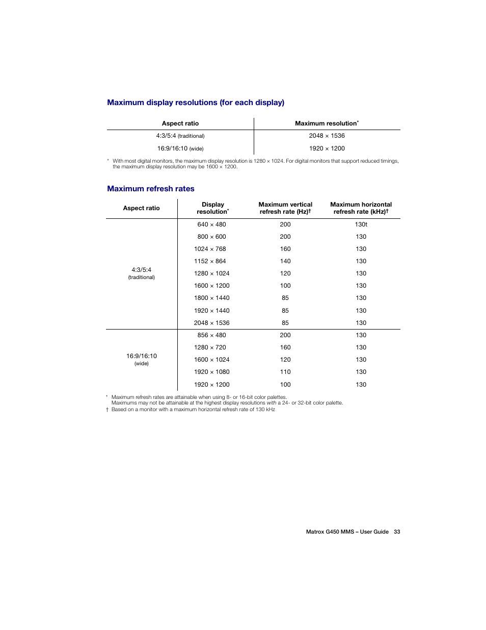 Matrox Electronic Systems G450 MMS User Manual | Page 33 / 53