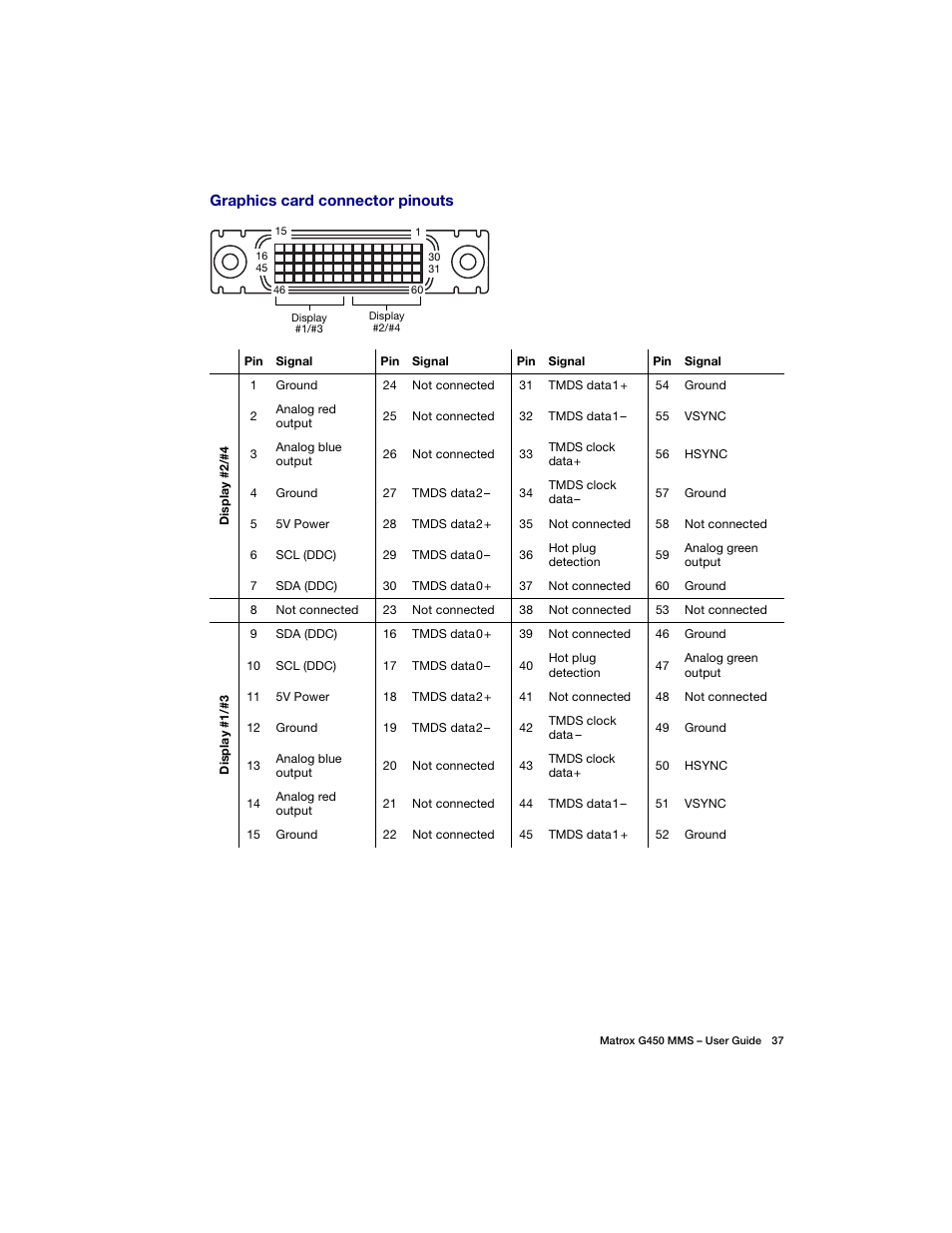 Matrox Electronic Systems G450 MMS User Manual | Page 37 / 53