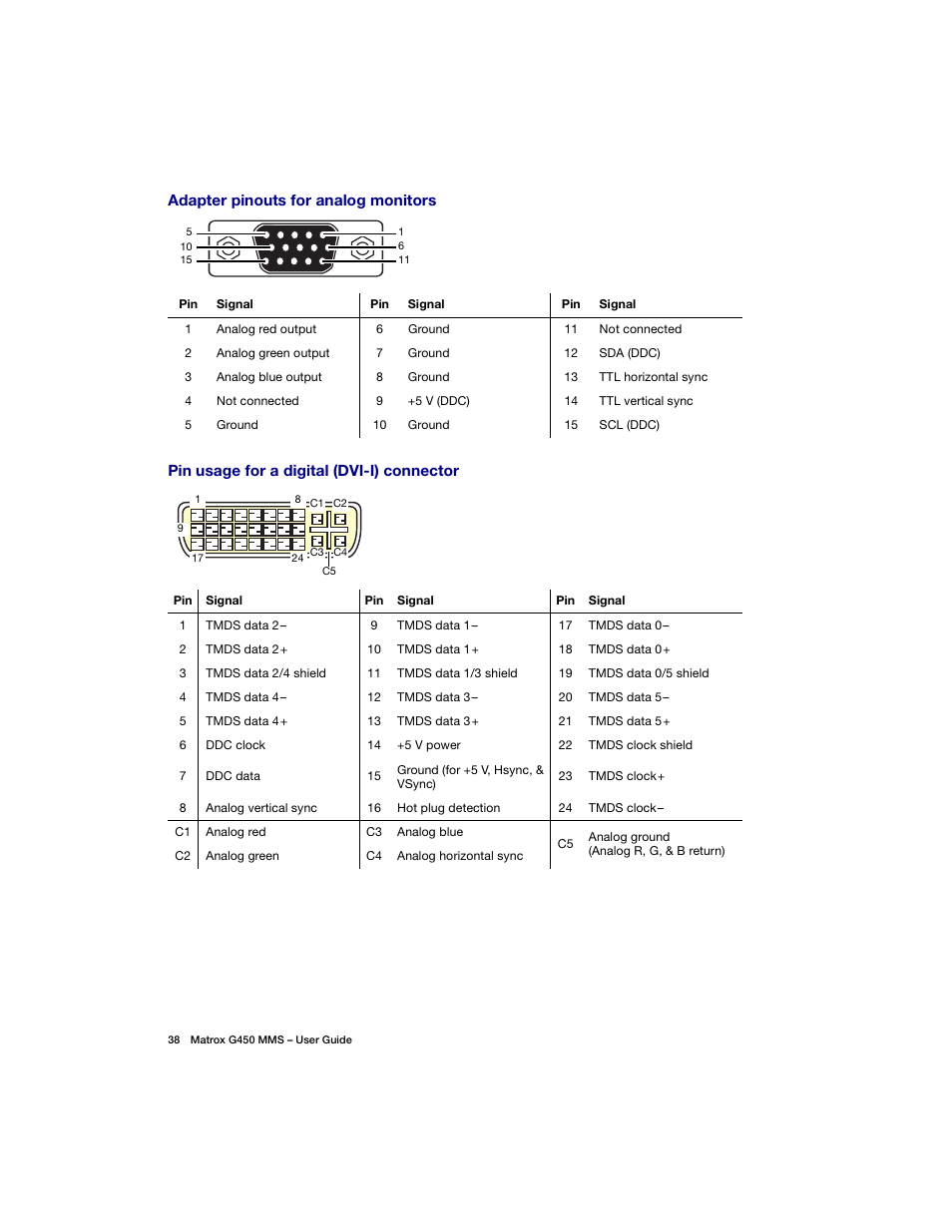 Matrox Electronic Systems G450 MMS User Manual | Page 38 / 53