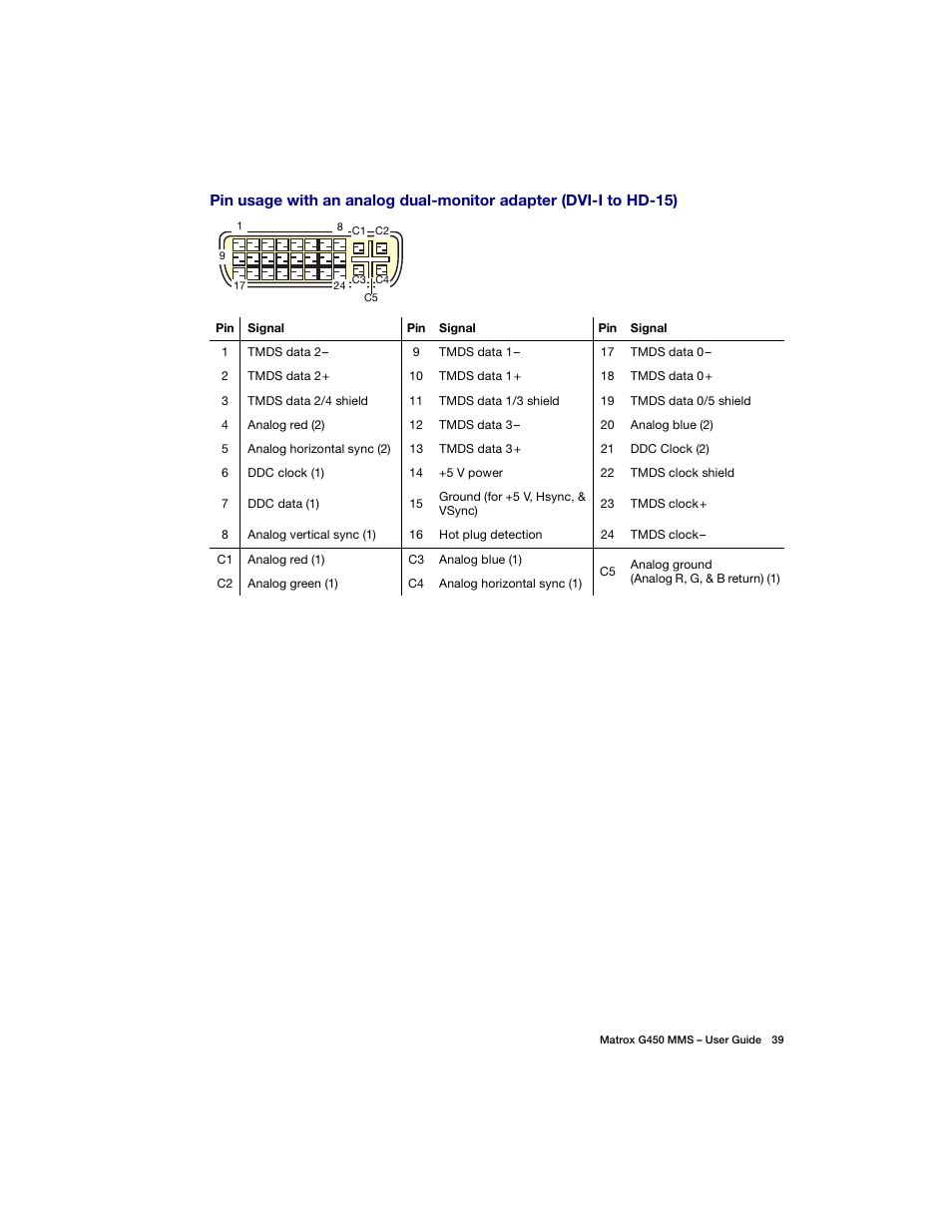 Matrox Electronic Systems G450 MMS User Manual | Page 39 / 53