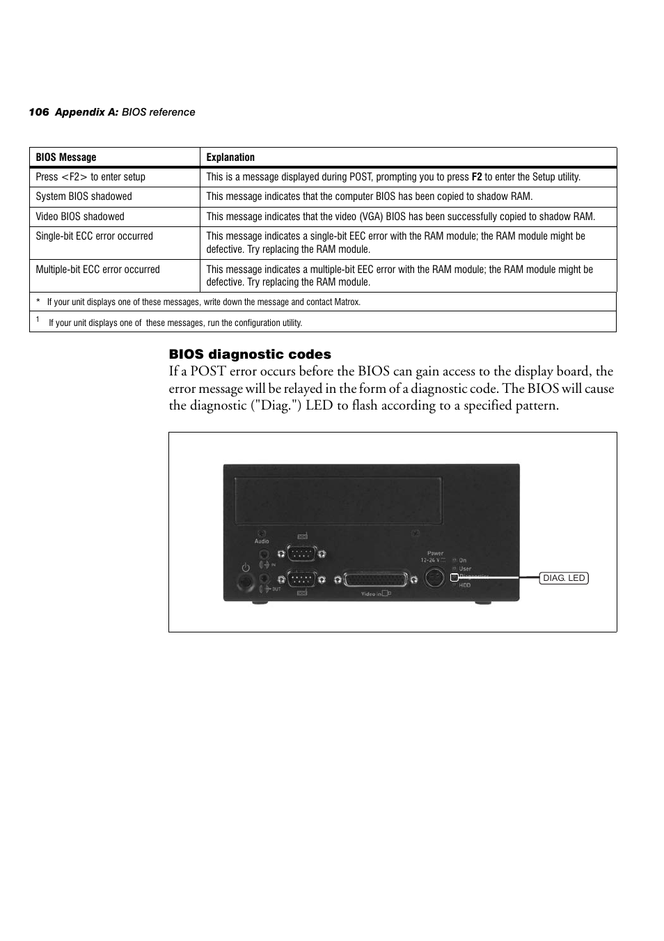 Bios diagnostic codes | Matrox Electronic Systems 4SIGHT-M User Manual | Page 106 / 162