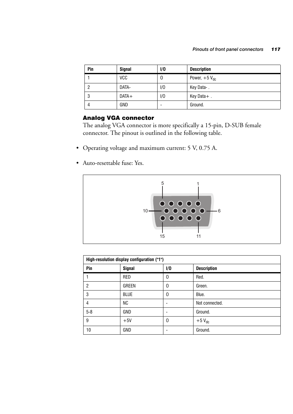 Analog vga connector | Matrox Electronic Systems 4SIGHT-M User Manual | Page 117 / 162