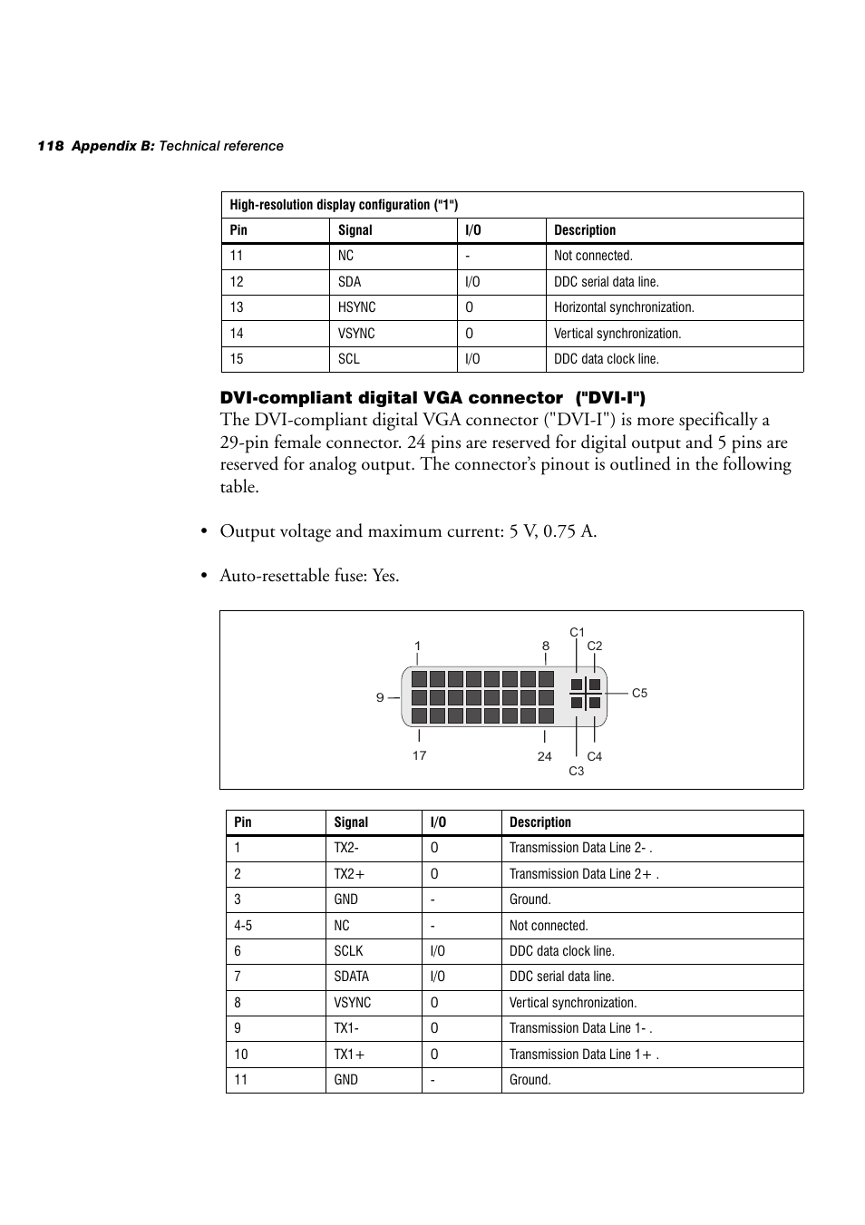 Dvi-compliant digital vga connector ("dvi-i") | Matrox Electronic Systems 4SIGHT-M User Manual | Page 118 / 162