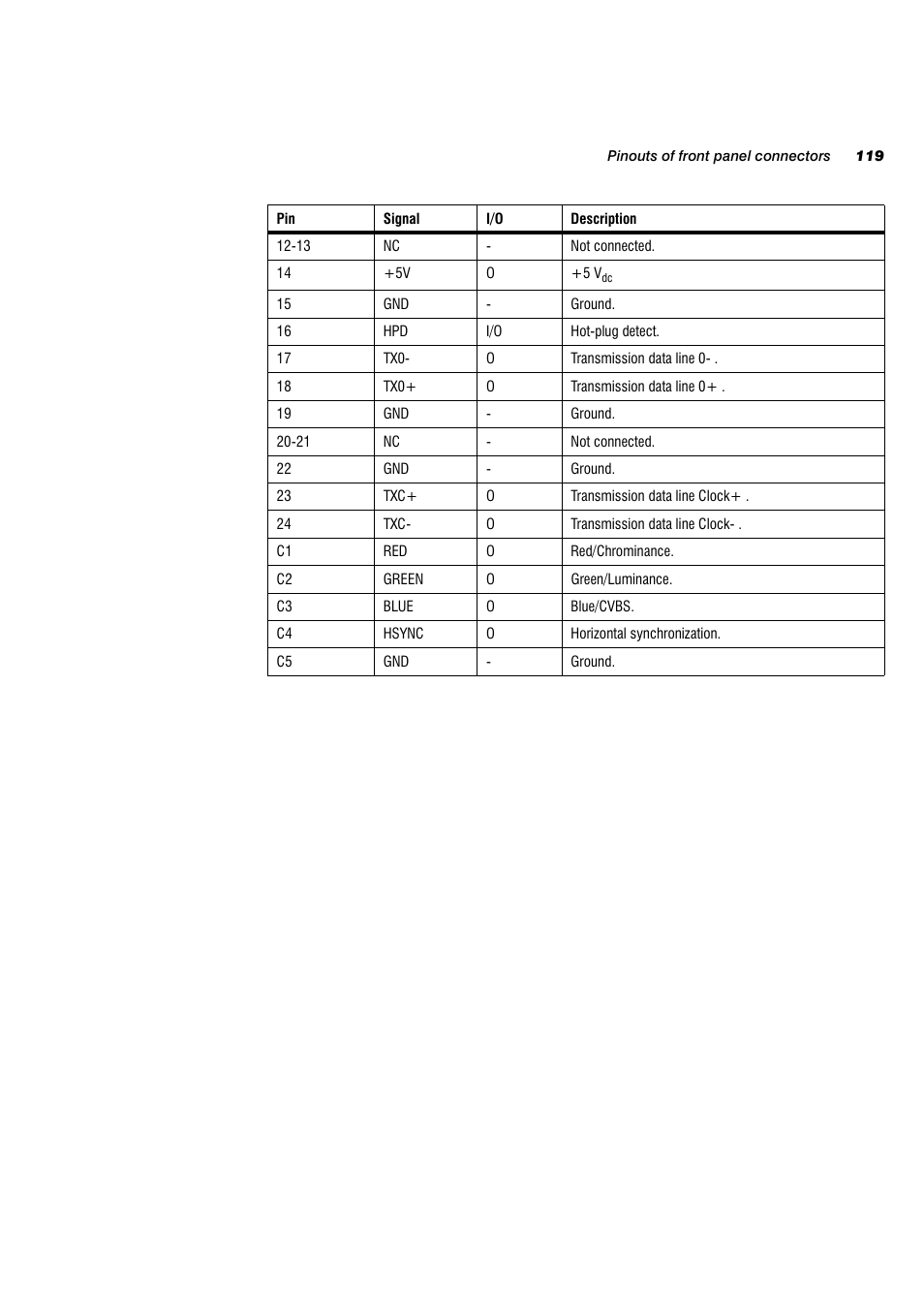 Matrox Electronic Systems 4SIGHT-M User Manual | Page 119 / 162
