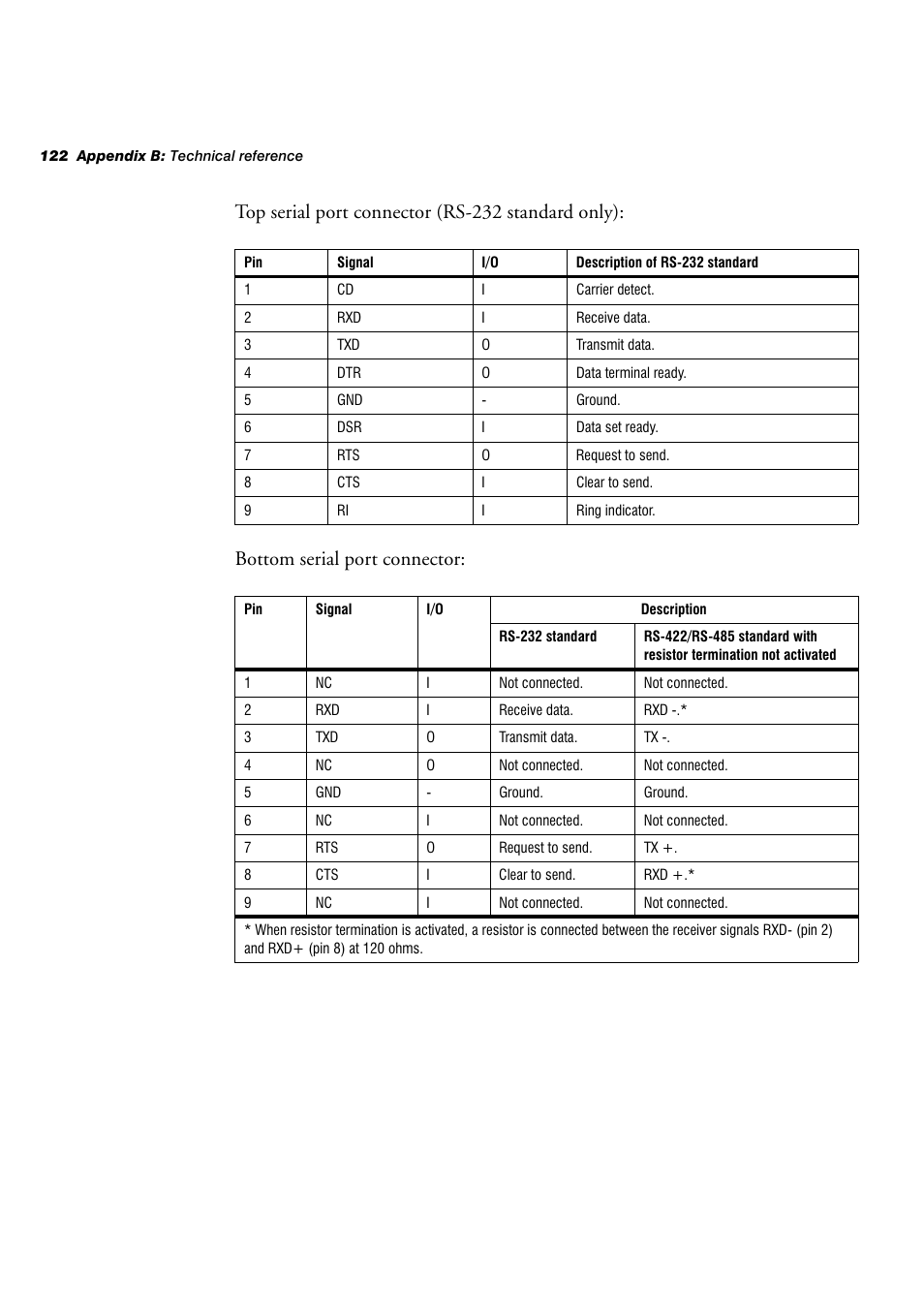 Matrox Electronic Systems 4SIGHT-M User Manual | Page 122 / 162