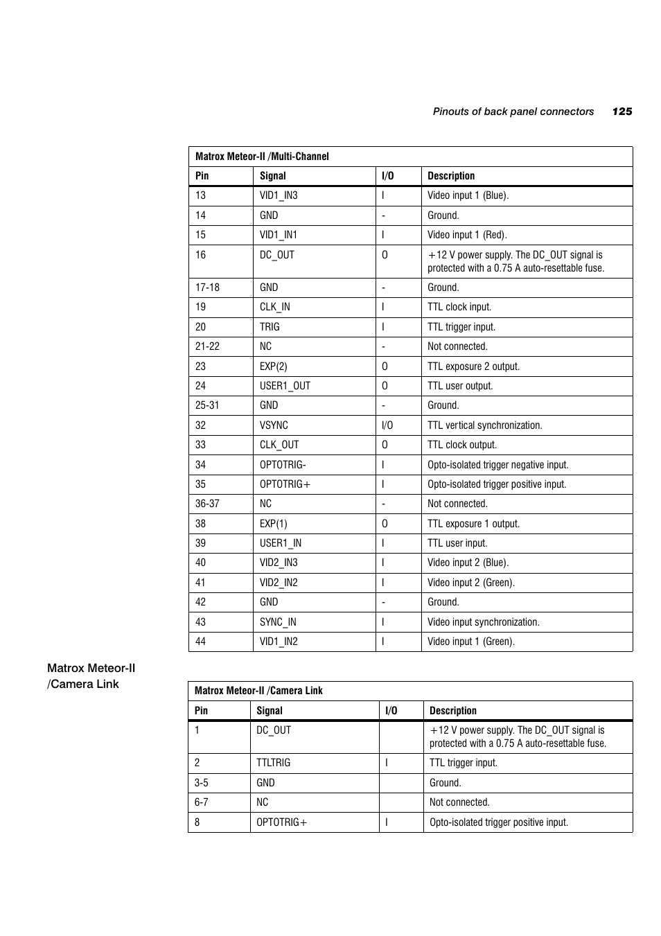 Matrox Electronic Systems 4SIGHT-M User Manual | Page 125 / 162