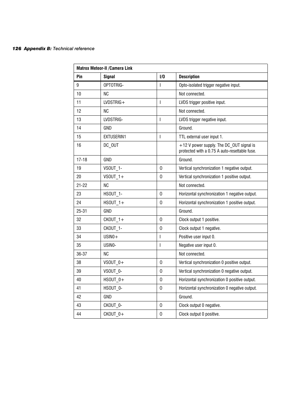 Matrox Electronic Systems 4SIGHT-M User Manual | Page 126 / 162