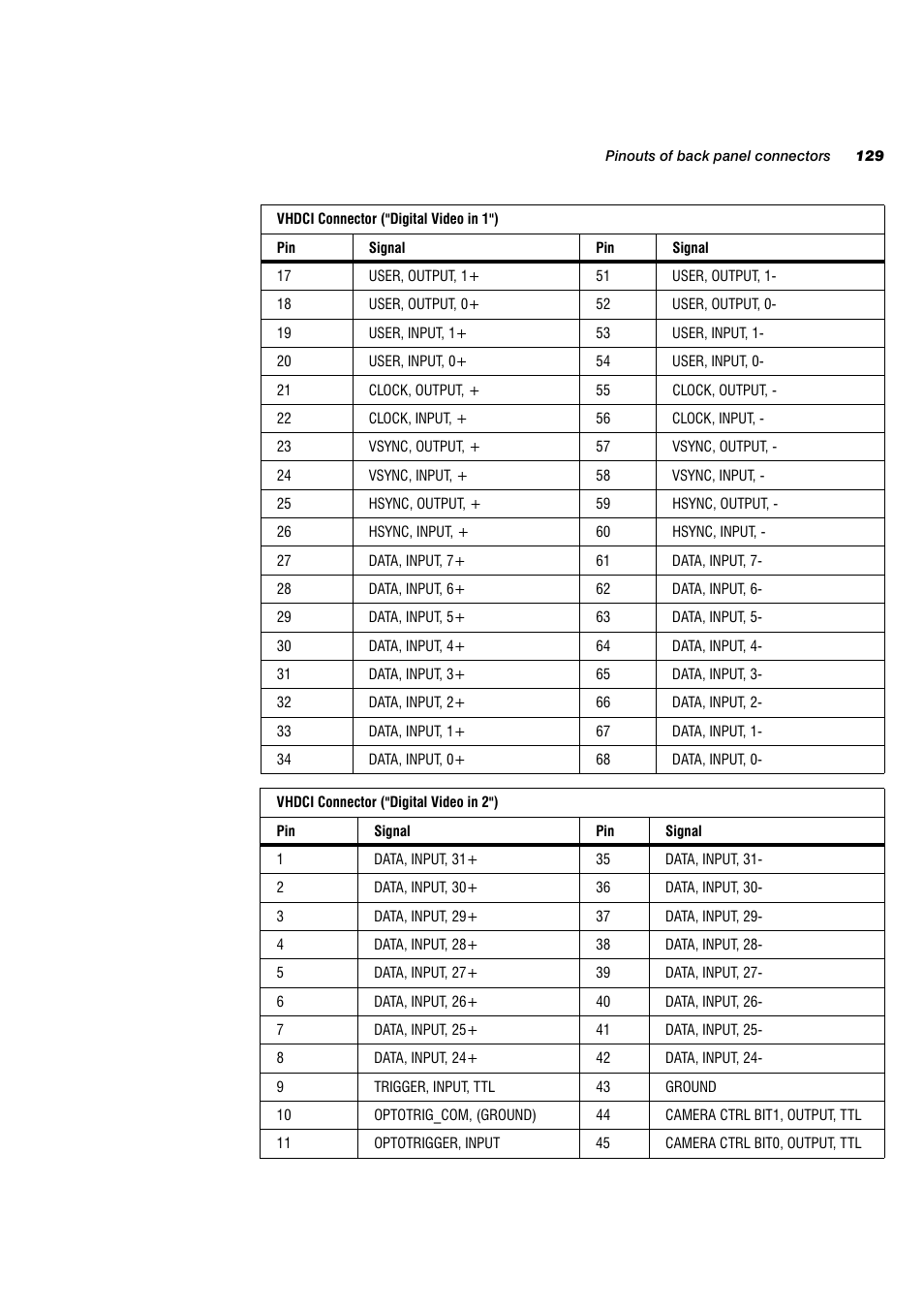 Matrox Electronic Systems 4SIGHT-M User Manual | Page 129 / 162